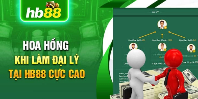 Khám phá cách tính lợi nhuận theo chính sách mốc đại lý HB88